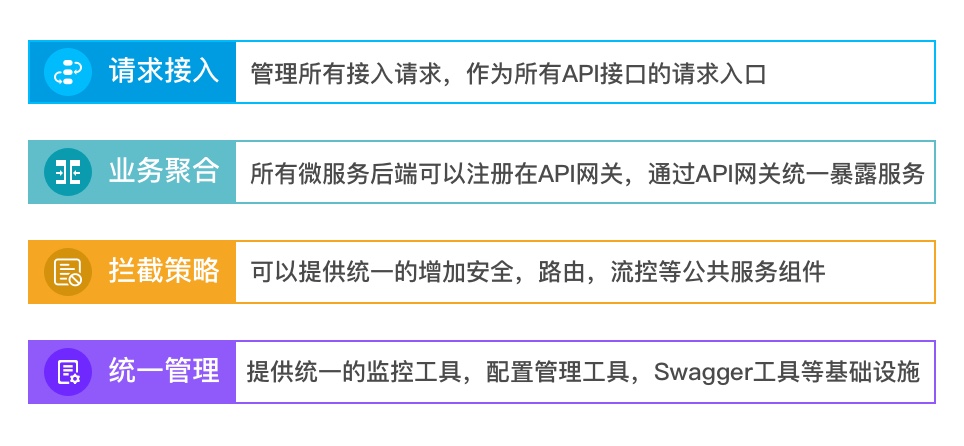 一篇文章读懂微服务与网关技术（SIA-GateWay）