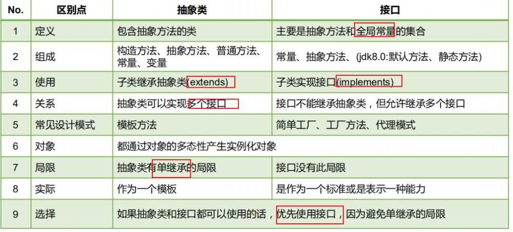 Java面向对象特性总结