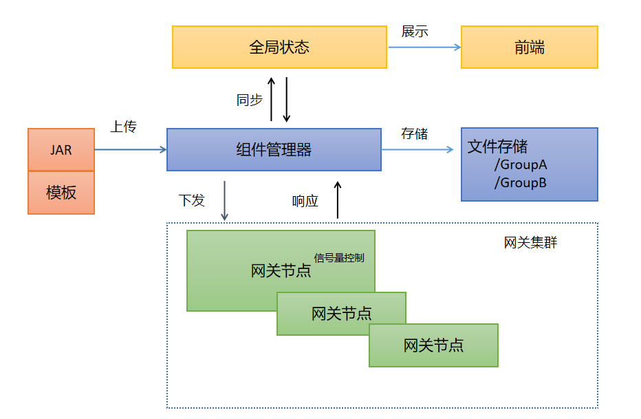 一篇文章读懂微服务与网关技术（SIA-GateWay）