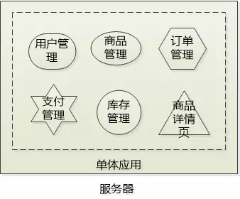 Java网络编程和NIO详解9：基于NIO的网络编程框架Netty