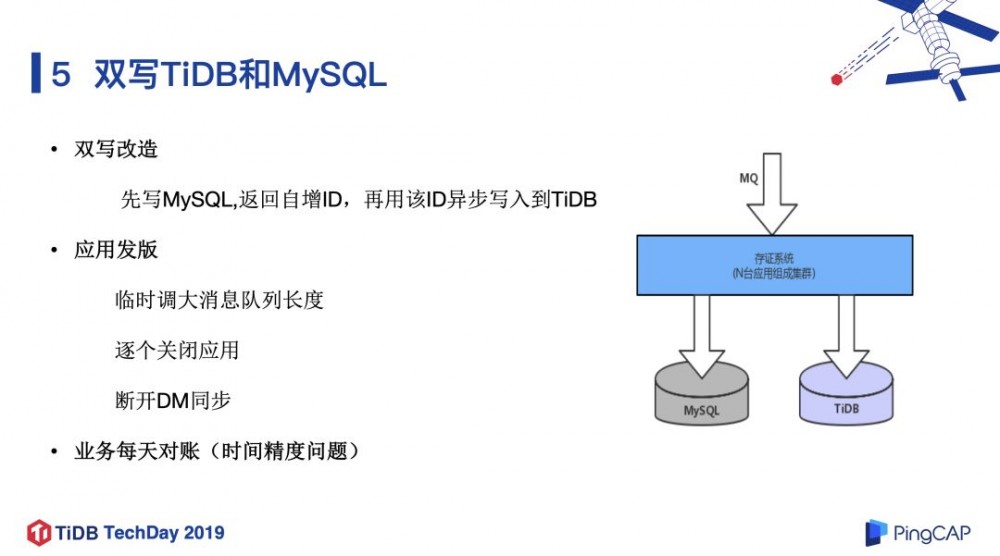 微众银行数据库架构演进及 TiDB 实践经验