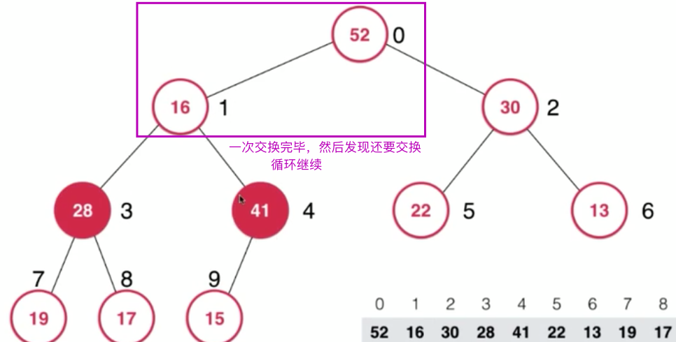 纯数据结构Java实现(6/11)(二叉堆&amp;优先队列)