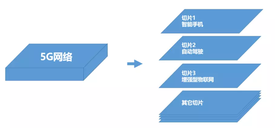 5G网络架构