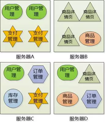 Java网络编程和NIO详解9：基于NIO的网络编程框架Netty