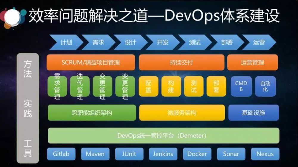 赵成：劈开迷雾，蘑菇街技术架构演进之道