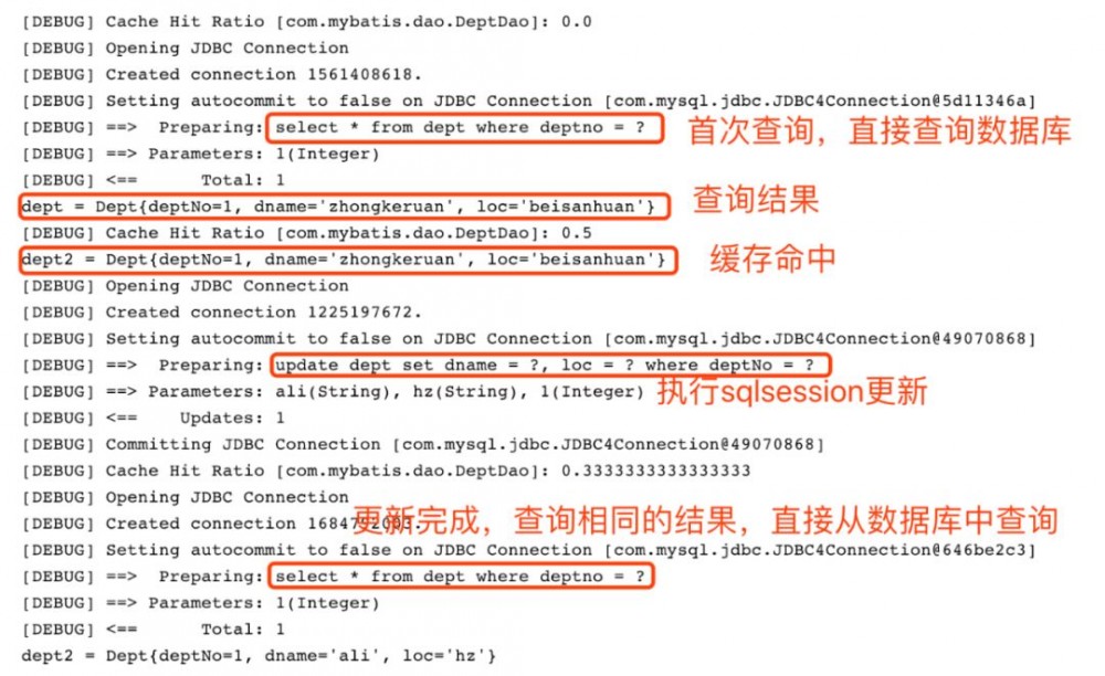 MyBatis 二级缓存详解