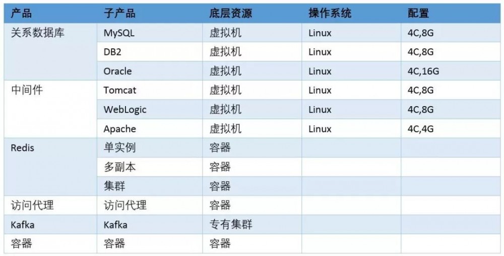 民生银行基础软件PaaS探索与实践