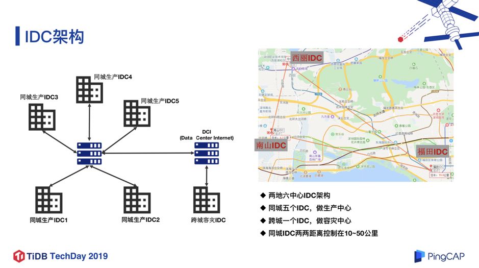 微众银行数据库架构演进及 TiDB 实践经验