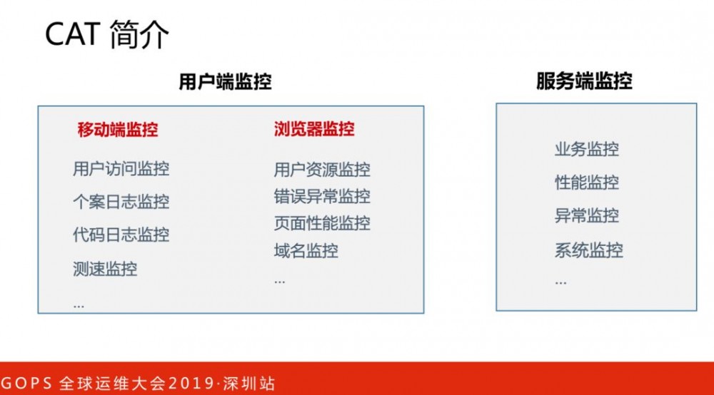 美团点评技术专家孙佳林：万亿级实时全链路监控系统架构演进!