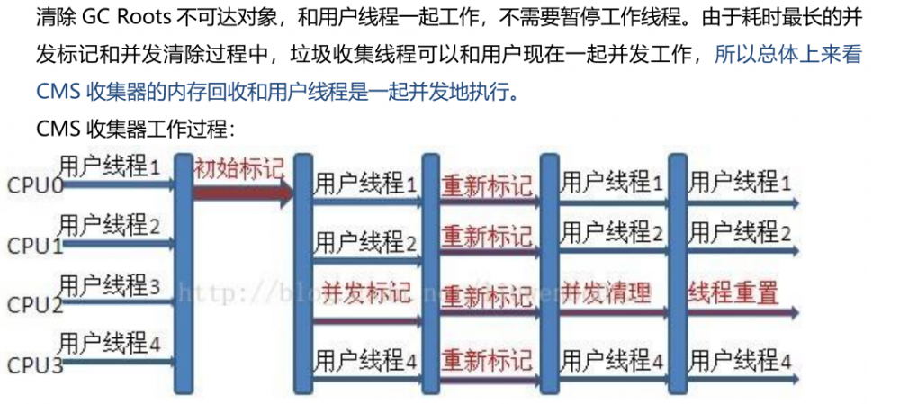 jvm：内存模型、内存分配及GC垃圾回收机制