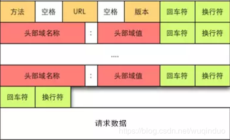 Tomcat原理系列之三：对请求的过程详细分析