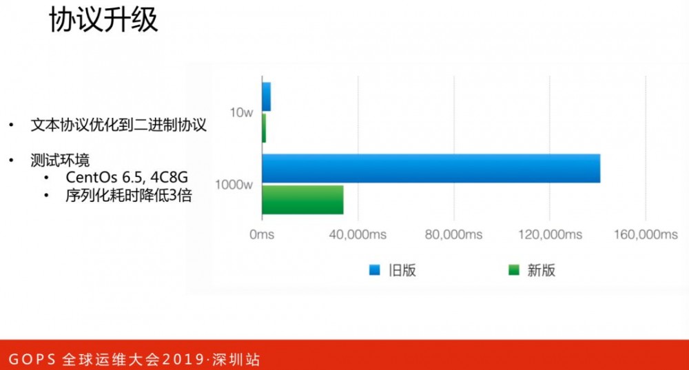 美团点评技术专家孙佳林：万亿级实时全链路监控系统架构演进!