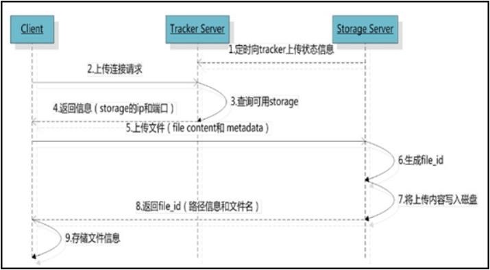 嘿码程序员面试指南