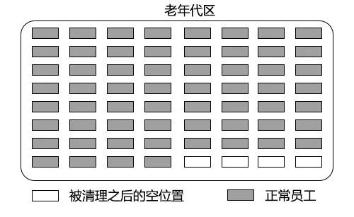 【技术小说连载】我在JVM公司的那些年（十）——不一样的垃圾回收