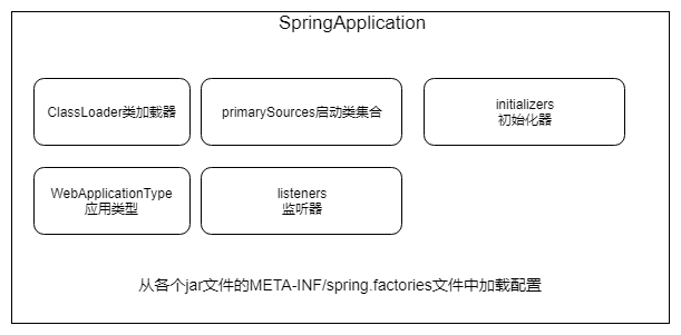 SpringBoot启动源码分析及相关技巧学习