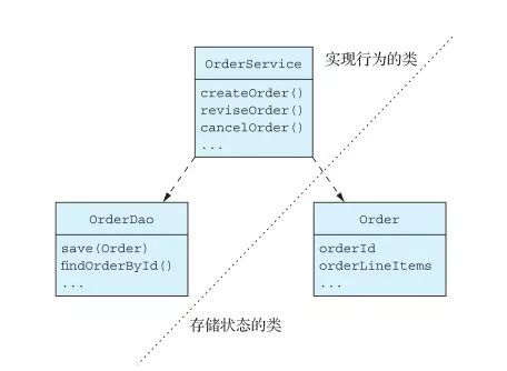 微服务架构：从事务脚本到领域模型