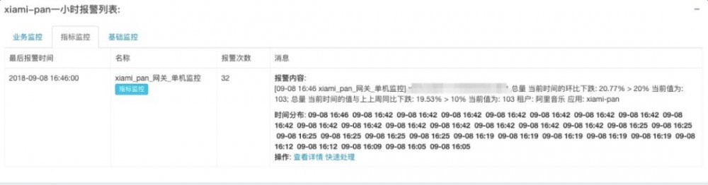 10 人，2 个月：虾米音乐的监控体系升级之路