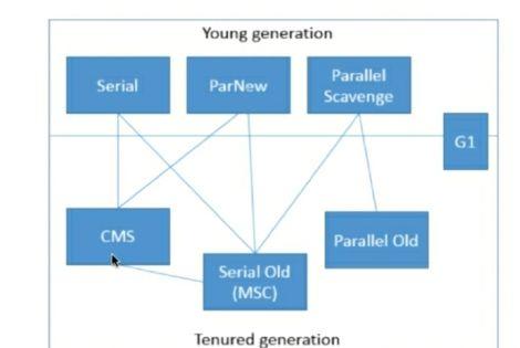 JVM—深入理解内存模型与垃圾收集机制