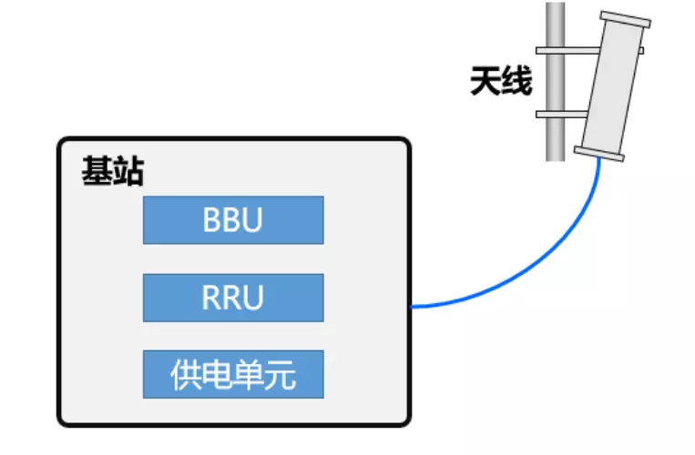 5G网络架构