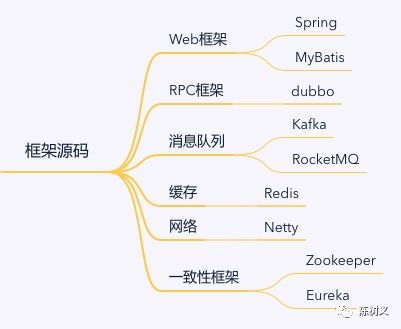 搞 Java 的年薪 40W 是什么水平？