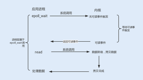 Java性能 -- NIO