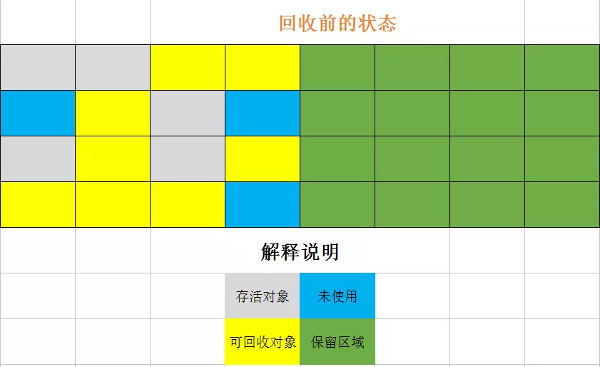 jvm：内存模型、内存分配及GC垃圾回收机制