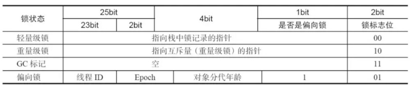 java并发编程