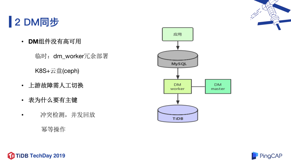 微众银行数据库架构演进及 TiDB 实践经验