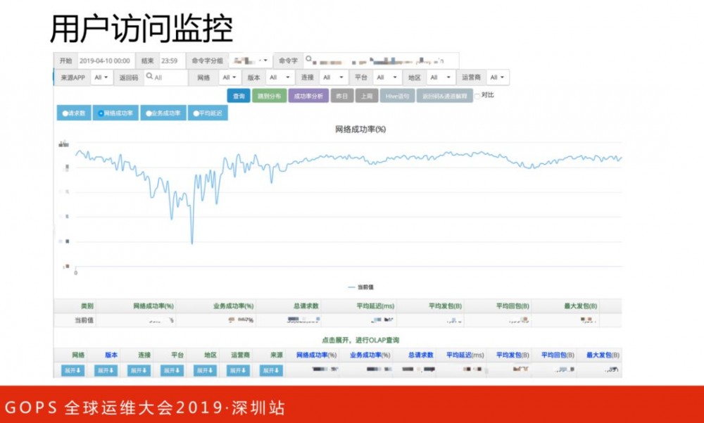 美团点评技术专家孙佳林：万亿级实时全链路监控系统架构演进!