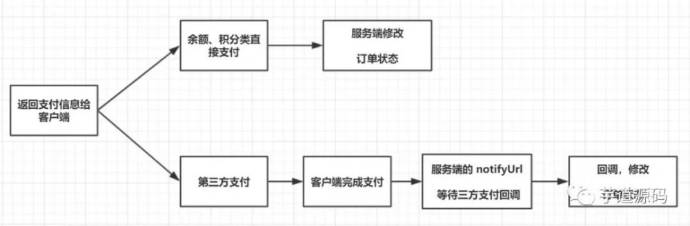 订单队列架构思想