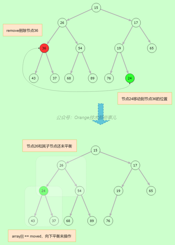 JDK源码那些事儿之PriorityBlockingQueue