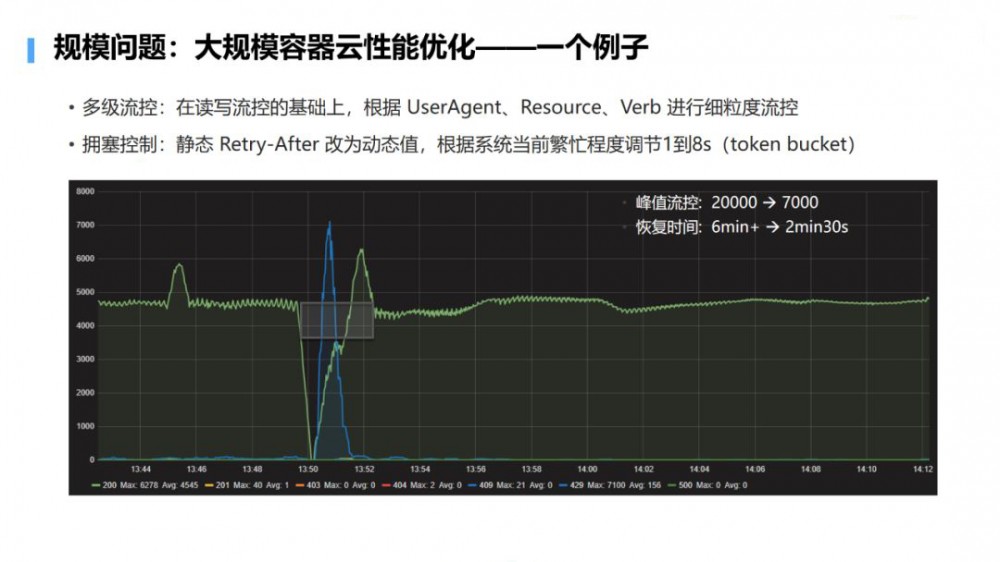 大规模微服务场景下的性能问题定位与优化