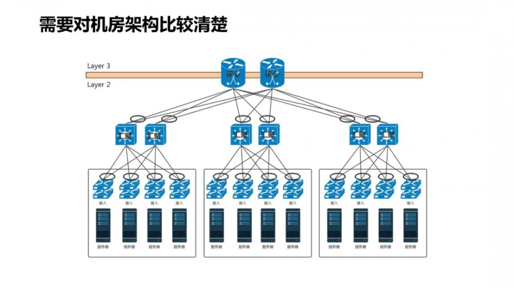 大规模微服务场景下的性能问题定位与优化