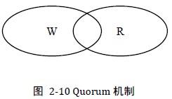 分布式系统你会设计了吗？不会阿里架构师来教你设计