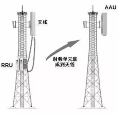 5G网络架构