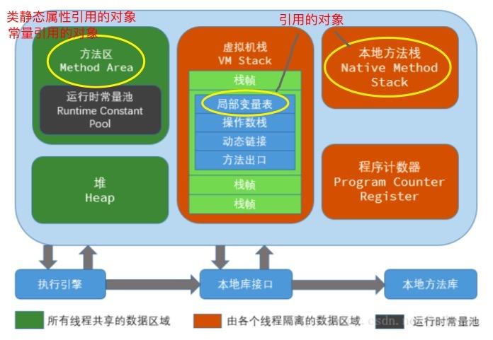 来自JVM的灵魂拷问：你是什么垃圾？