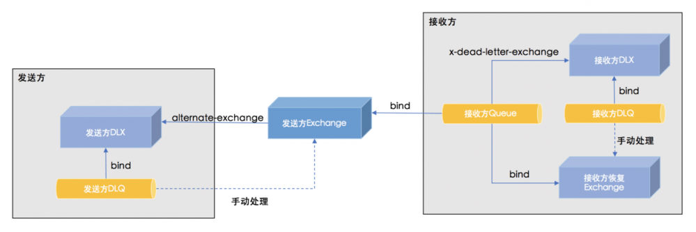 后端开发实践系列——事件驱动架构(EDA)编码实践