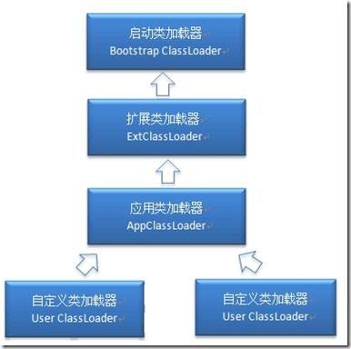 深入理解jvm类加载机制