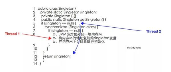 既生Synchronized，何生Volatile？！