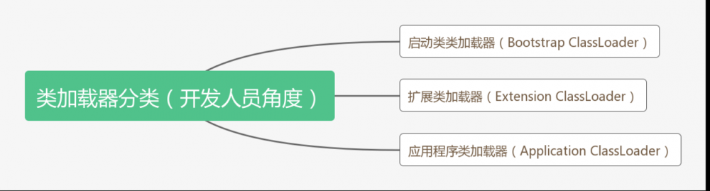 虚拟机类加载机制