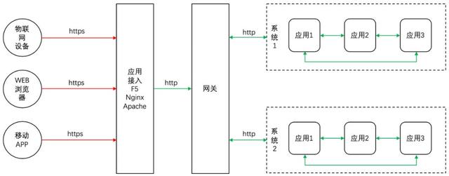 从五个方面入手，保障微服务应用安全