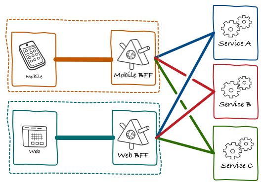 万字长文全面解析 GraphQL，携程微服务背景下的前后端数据交互方案