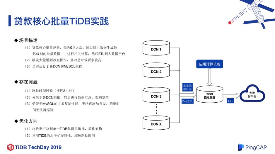 微众银行数据库架构演进及 TiDB 实践经验