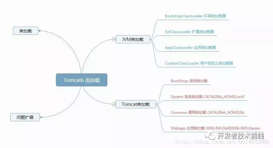 2019 秋季最新最全面 JAVA 面试题 附答案