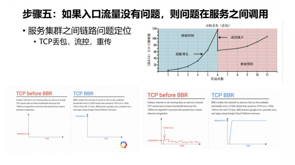 大规模微服务场景下的性能问题定位与优化