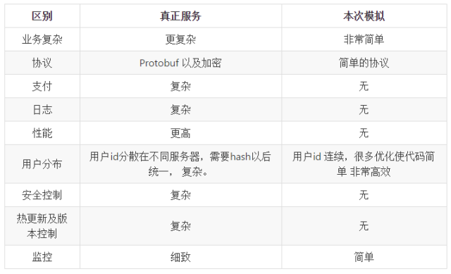 后端架构设计，如何扛住100亿次请求？