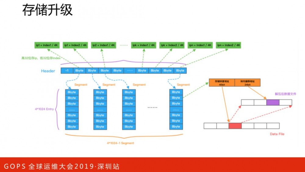 美团点评技术专家孙佳林：万亿级实时全链路监控系统架构演进!