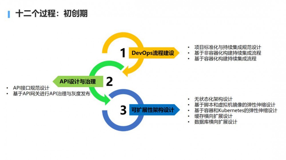 大规模微服务场景下的性能问题定位与优化