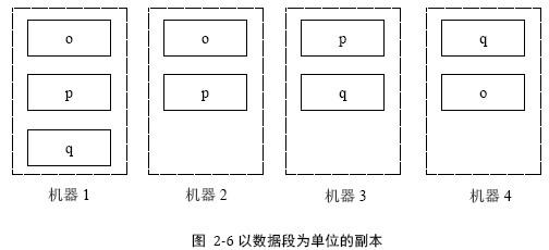 分布式系统你会设计了吗？不会阿里架构师来教你设计