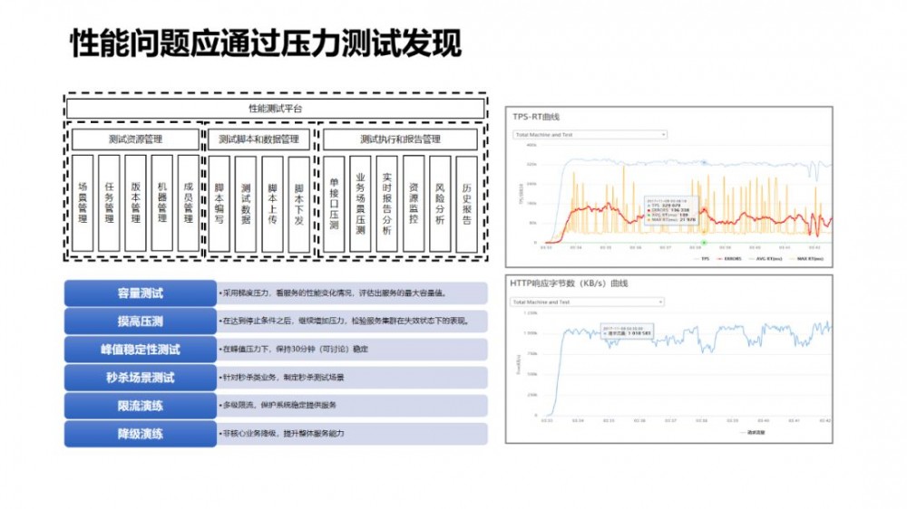 大规模微服务场景下的性能问题定位与优化